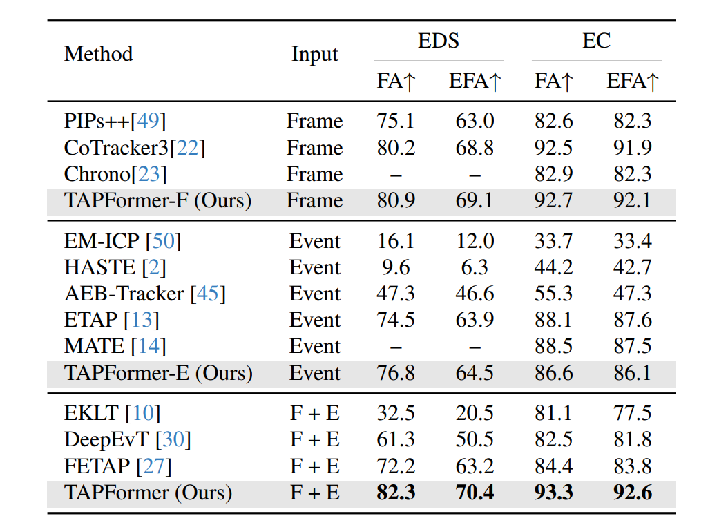 Learning from model weights