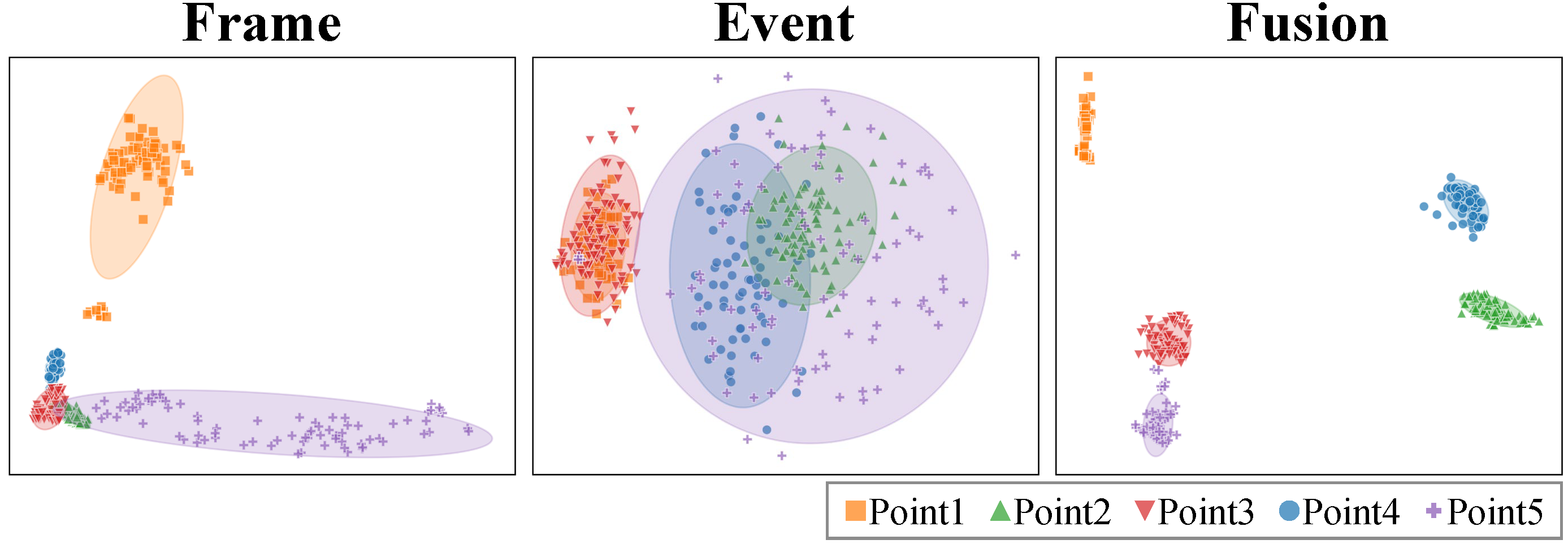 Learning from model weights