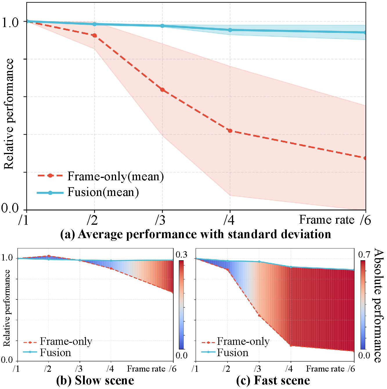 Learning from model weights